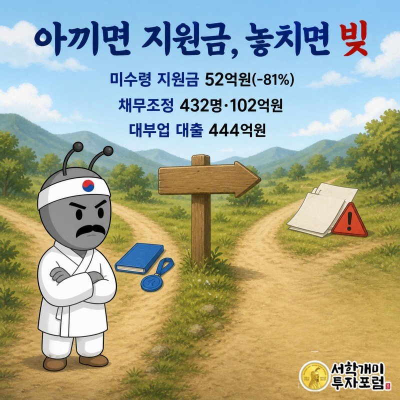 적금 유지 길과 대출·빚의 길로 갈라진 갈림길에서 고민하는 개미 캐릭터