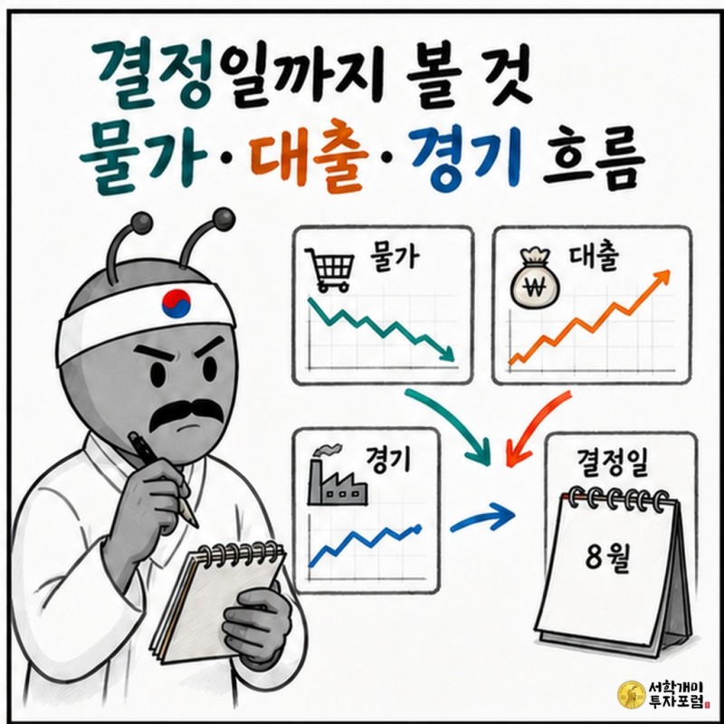 물가와 주택 경기의 다음 흐름을 확인하는 동학개미