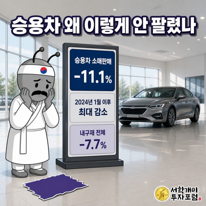 텅 빈 자동차 전시장에서 개별소비세 인하 종료로 다시 오른 가격표를 보고 낭패한 표정을 짓는 서민개미