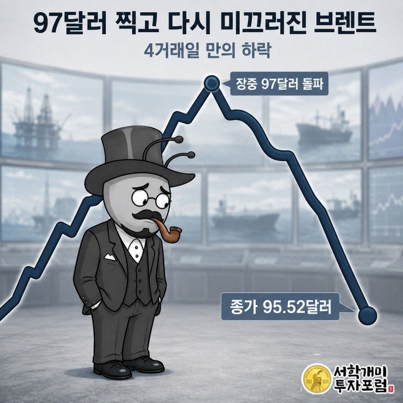 브렌트유 시세선이 97달러를 찍은 뒤 95.52달러로 꺾여 내려오는 지점을 개미가 낙담한 표정으로 내려다보는 그림