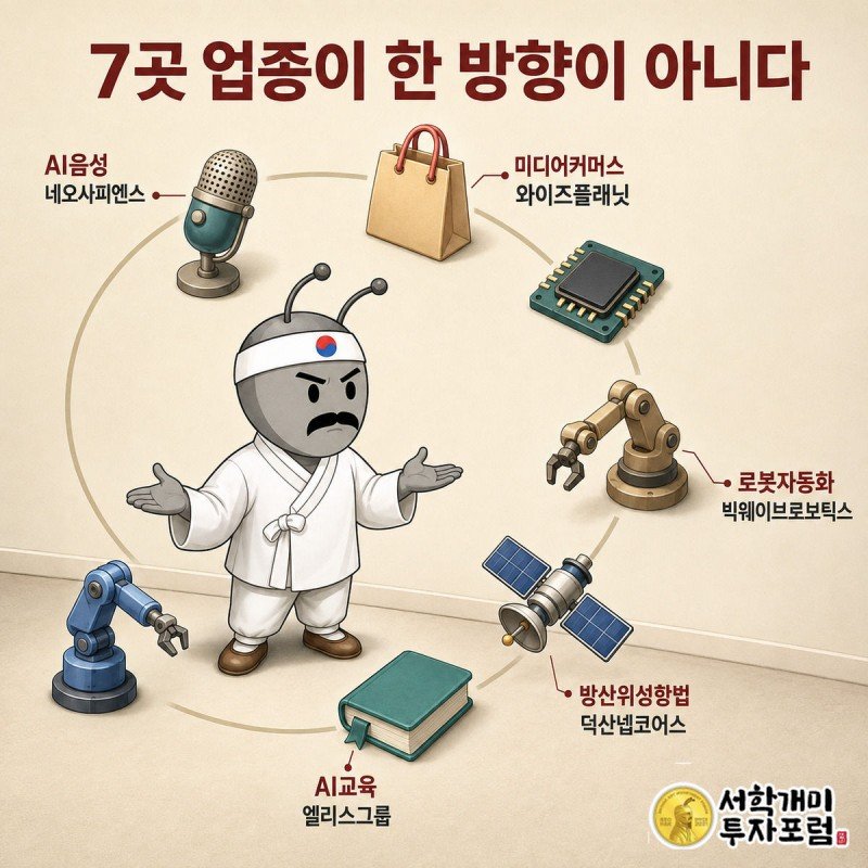 서민개미가 마이크, 쇼핑백, 반도체칩, 로봇팔, 위성, 책 등 일곱 업종 아이콘 가운데서 두리번거리는 그림