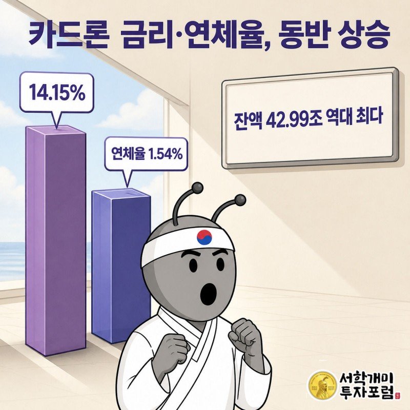 카드론 평균금리와 연체율을 나타내는 두 막대그래프가 나란히 치솟고, 그 옆에 