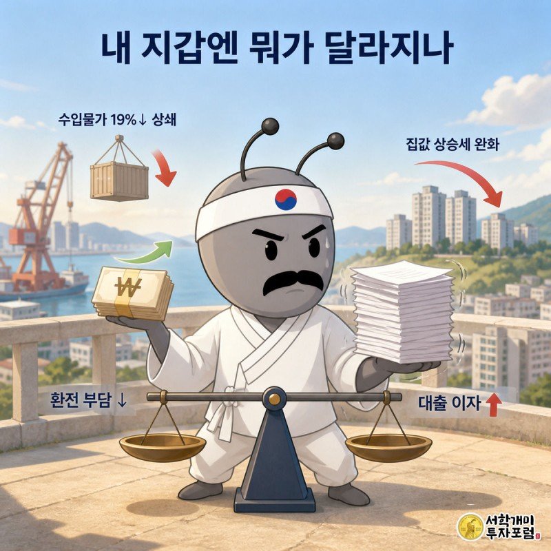 원화 강세로 홀가분한 개미와 대출 이자 서류에 눌린 개미를 좌우로 비교한 생활 영향 인포그래픽