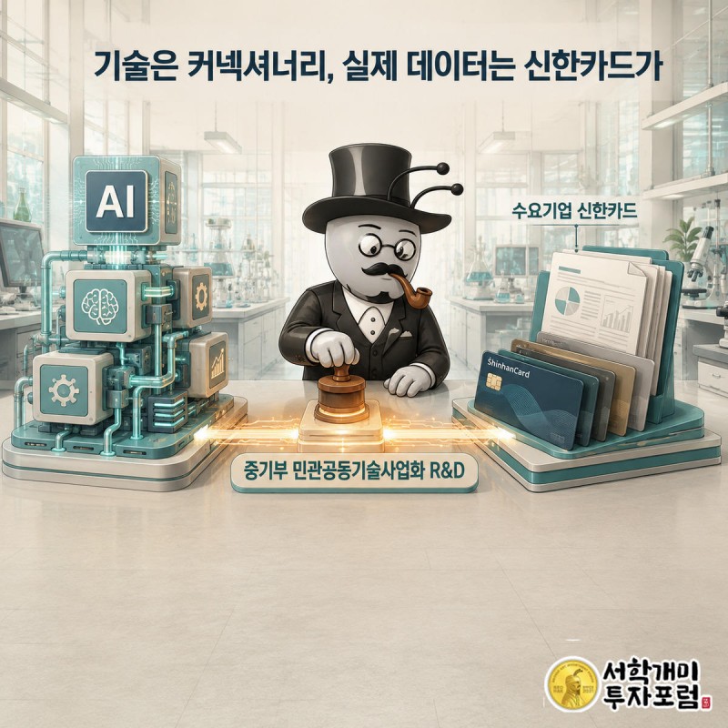 양반개미가 커넥셔너리의 AI 엔진 블록과 신한카드의 카드상품 서류 더미 사이에 정부 R&#038;amp;D 도장을 찍어 연결하는 모습