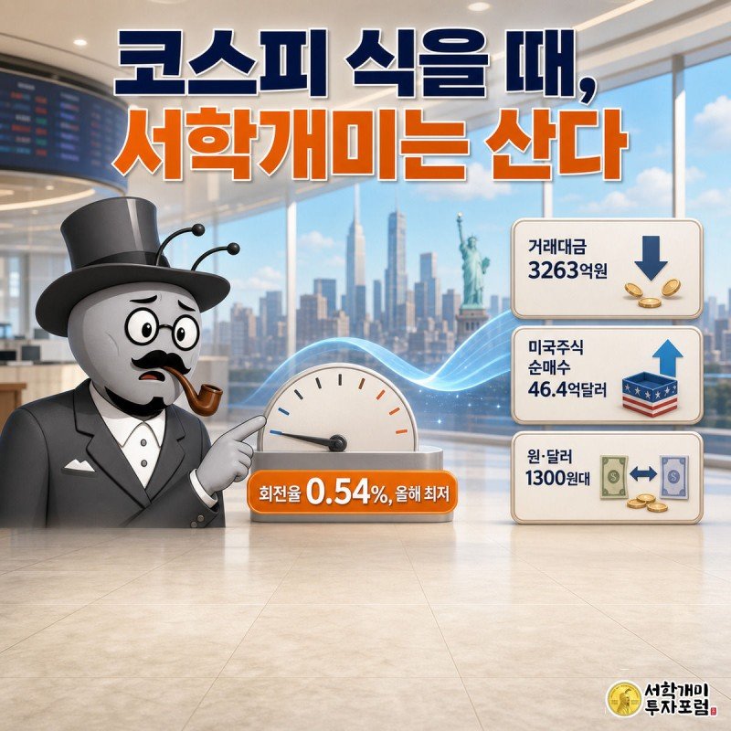 회전율 게이지 바늘이 0.54% 최저점을 가리키는 옆에서 개미가 낙담한 표정으로 서 있고, 게이지 아래에서 흘러나온 하늘색 자금 리본이 밝은 뉴욕 스카이라인 쪽으로 이어지는 그림