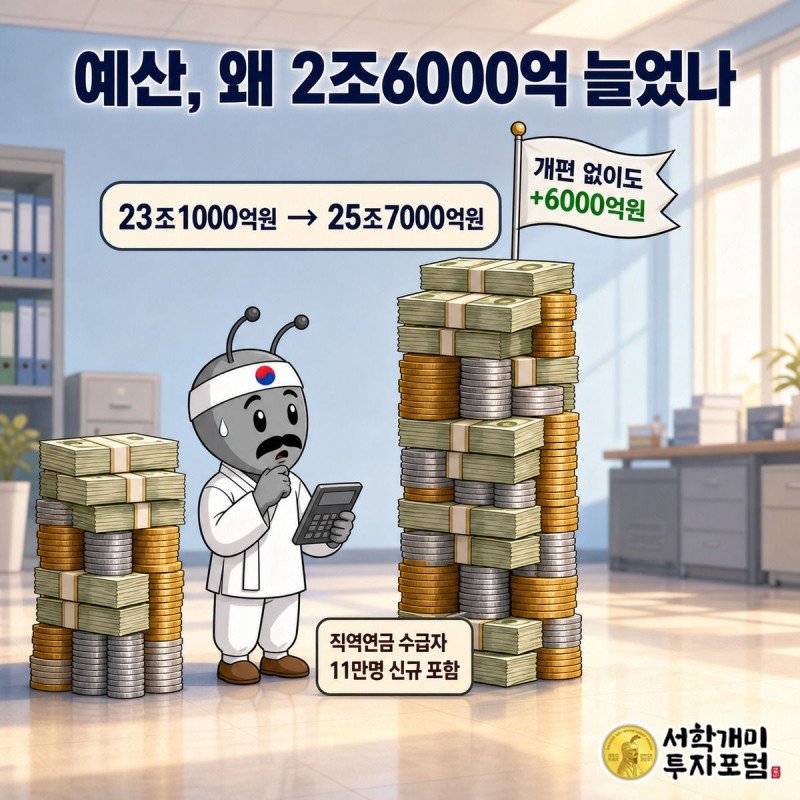 서민개미가 23조1000억원과 25조7000억원 동전탑 높이 차이를 보고 놀라는 예산 증가 설명 이미지