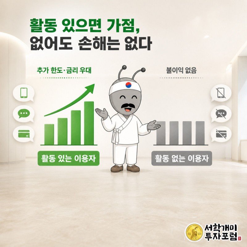 네이버 활동이 있는 이용자와 없는 이용자의 대출 한도 변화를 좌우로 비교하는 그림
