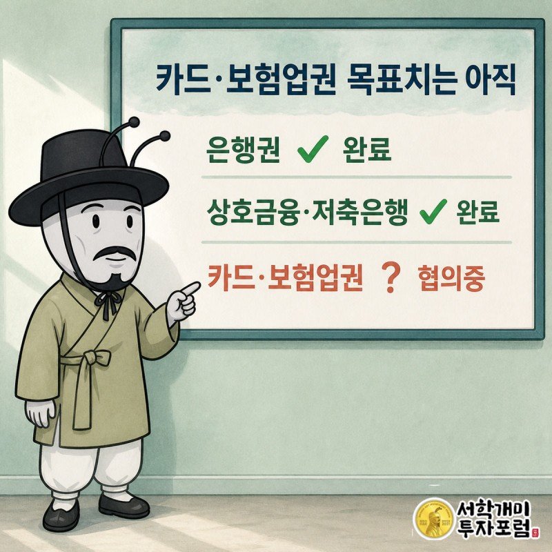 카드·보험업권 목표치만 물음표로 비어있는 체크리스트를 가리키는 서민개미