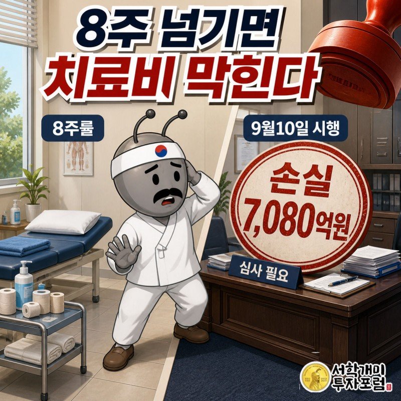8주 이내 편안히 치료받던 개미가 8주 이후 심사 도장 앞에서 당혹해하는 좌우 비교 그림, 상단에 손실 7,080억원 수치가 강조돼 있다