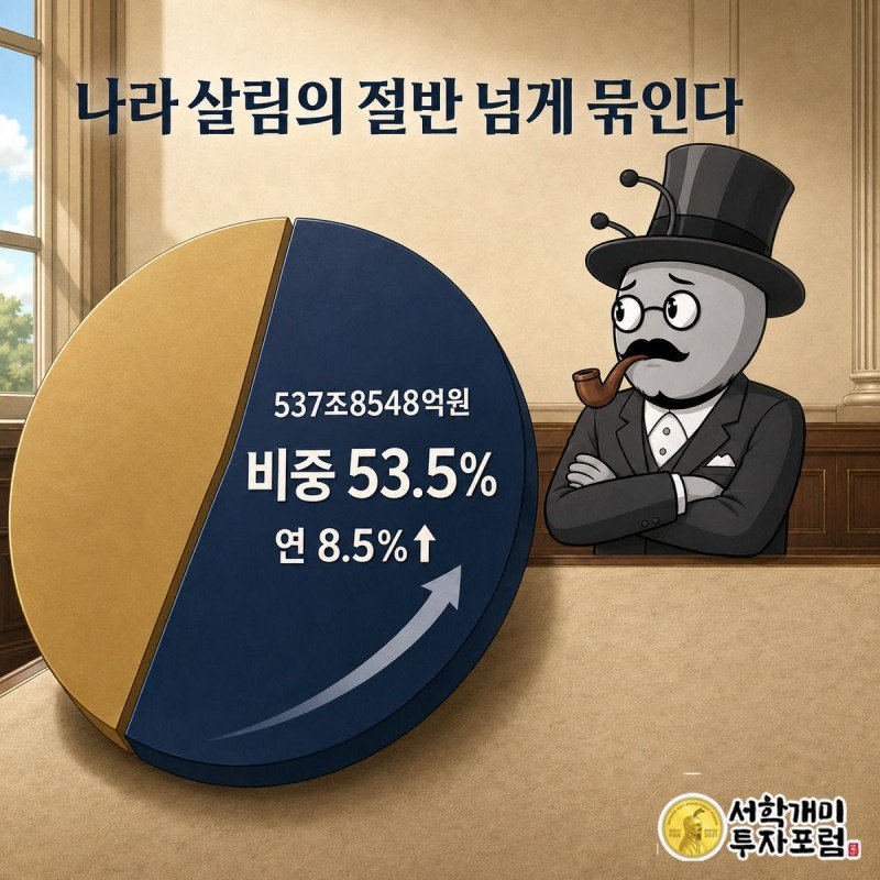 국가 예산 파이차트에서 의무지출 조각이 절반을 넘어 커지는 것을 개미 캐릭터가 걱정스럽게 바라보는 모습