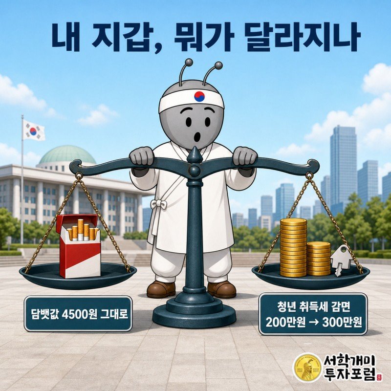 개미가 저울에 변화 없는 담뱃값과 늘어난 청년 취득세 감면 한도를 올려 비교하는 장면