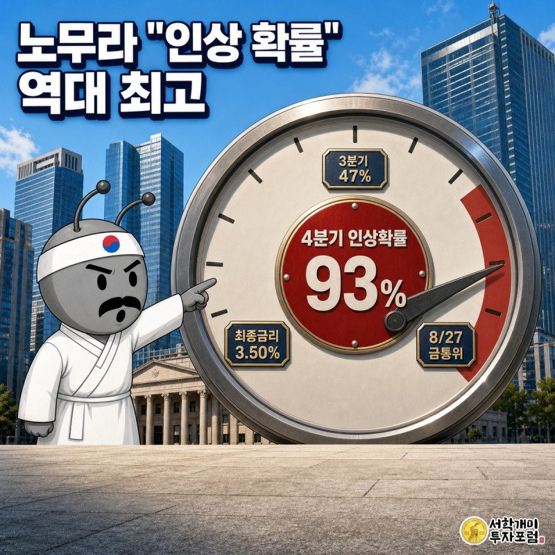 정장을 입은 개미 캐릭터가 바늘이 93%를 가리키는 대형 확률 게이지를 놀란 표정으로 가리키고 있고 상단에 노무라 인상 확률 최고 문구가 있는 커버 이미지