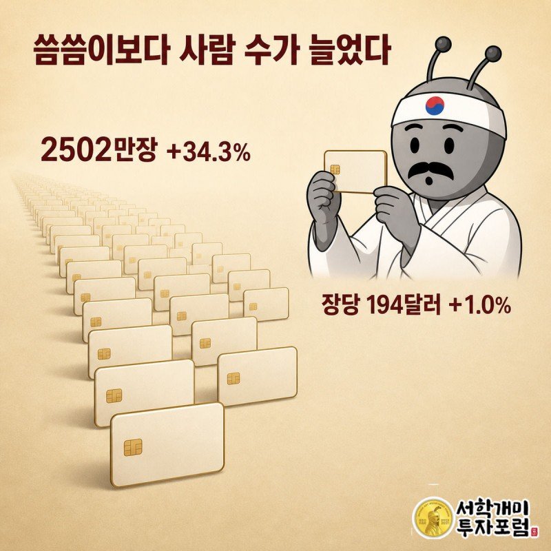 부자개미가 카드 한 장을 들여다보고 그 옆에 늘어선 카드 행렬로 카드 발급 건수 증가를 표현한 인포그래픽