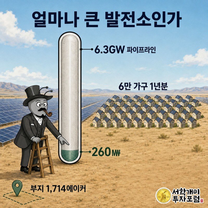 부자개미가 사다리 위에서 전체 6.3기가와트 파이프라인 게이지 중 260메가와트 구간을 가리키는 모습