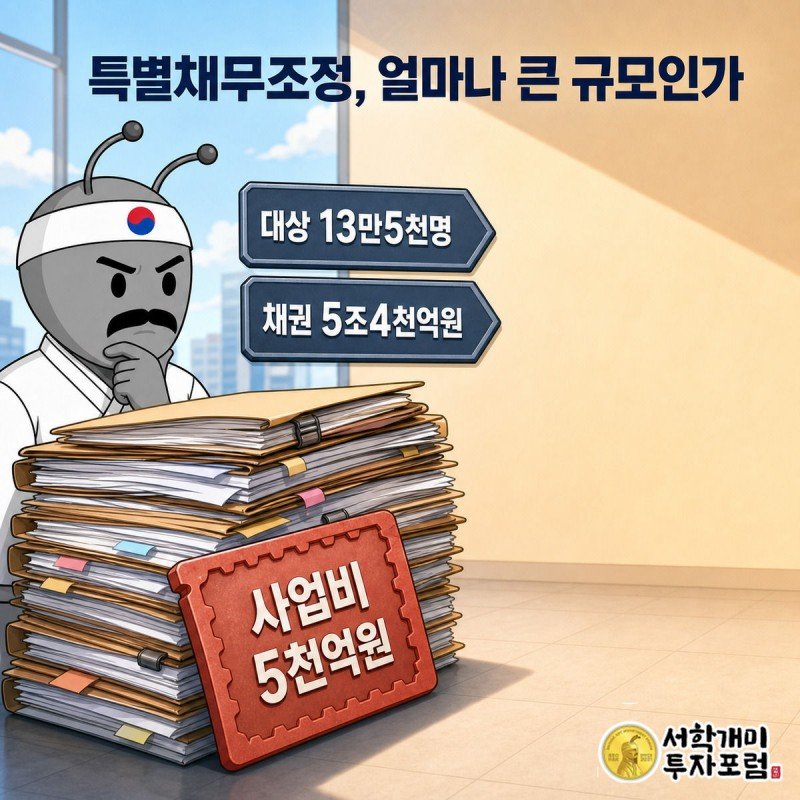 캠코 연체채권 서류 더미 위에 사업비 5천억원과 대상 13만5천명, 5조4천억원 배지가 놓인 장면