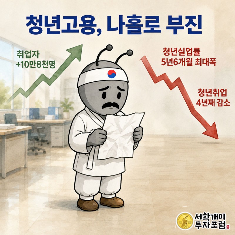 오르는 전체 취업자 그래프와 떨어지는 청년 취업자 그래프 사이, 이력서를 든 채 낙담한 서민개미