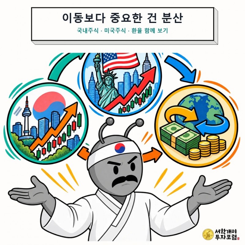 국내주식과 미국주식, 환율을 함께 보는 분산 관점