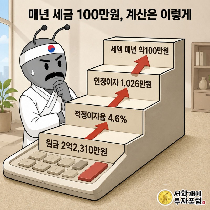 계산기 화면 위로 원금부터 세액까지 숫자가 계단식으로 쌓여 올라가고 부자개미가 식은땀을 흘리며 올려다본다