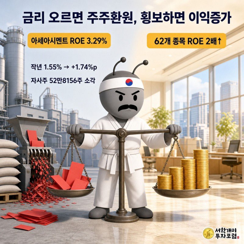 금리 상승 시 주주환원형과 금리 횡보 시 이익증가형 종목을 저울에 올려 비교하는 개미 캐릭터 그림