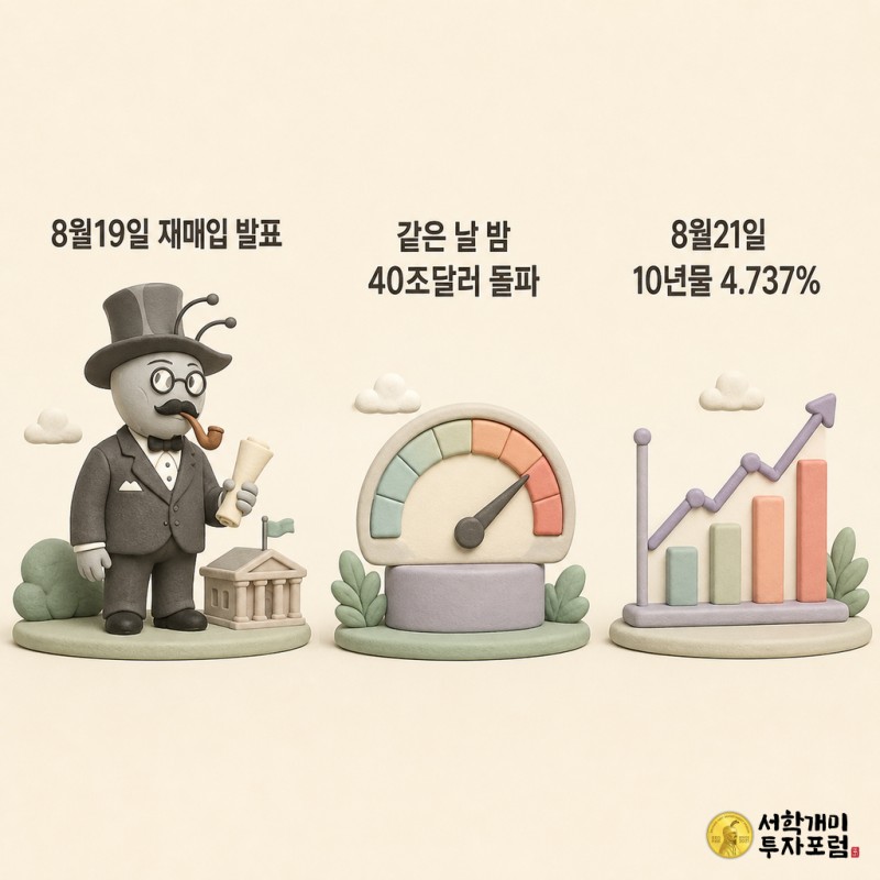 서류를 든 개미, 놀라서 두 손을 벌린 개미, 상승 그래프 앞에서 팔짱 낀 개미가 각각 작은 디오라마에 나뉘어 이틀간의 사건 순서를 보여주는 소프트 클레이 3D 일러스트.