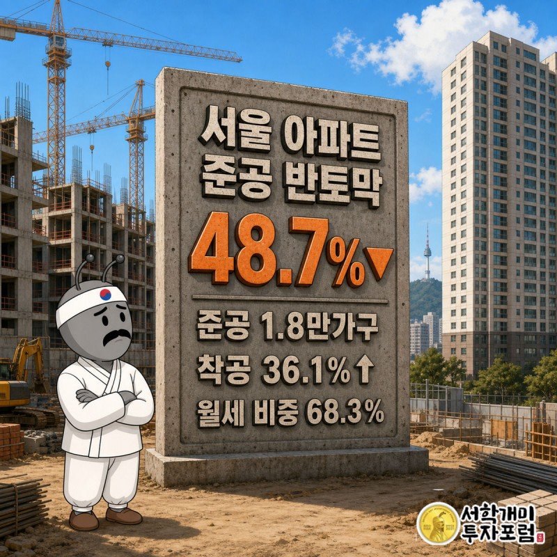 텅 빈 완공 아파트 단지를 서민개미가 걱정스러운 표정으로 올려다보고, 화면 모서리에 준공 48.7% 감소 수치 위젯이 떠 있는 표지 그림