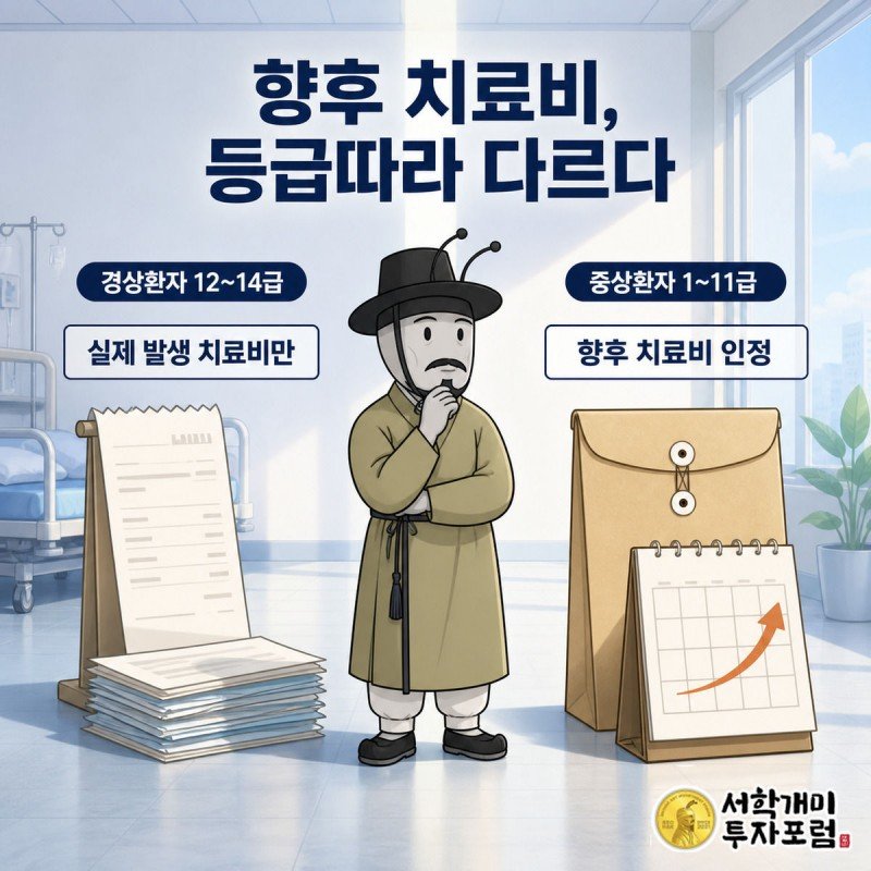 경상환자는 실제 치료비 영수증만, 중상환자는 향후치료비 봉투를 받는 모습을 좌우로 대비한 이미지