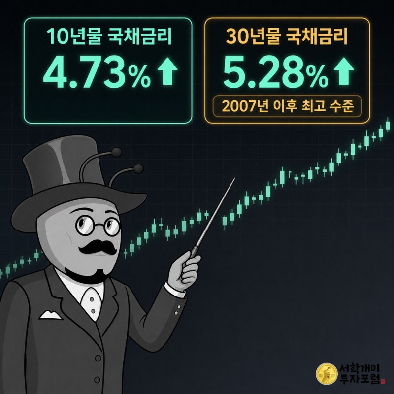 어두운 터미널 화면 앞에서 개미가 지시봉으로 급등한 미 국채 캔들차트를 가리키며 10년물 4.73%, 30년물 5.28% 수치 카드를 보여주는 커버 이미지