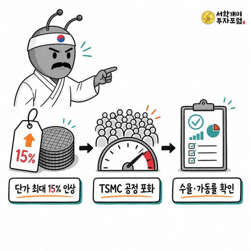 파운드리 단가 인상과 TSMC 공정 포화 및 수율 가동률 확인 흐름을 설명하는 동학개미 기자