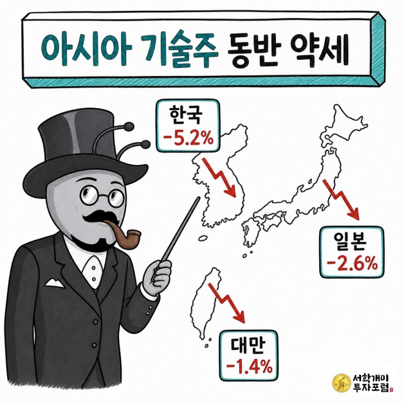 한국 일본 대만 기술주 동반 하락을 지도와 함께 설명하는 서학개미 기자