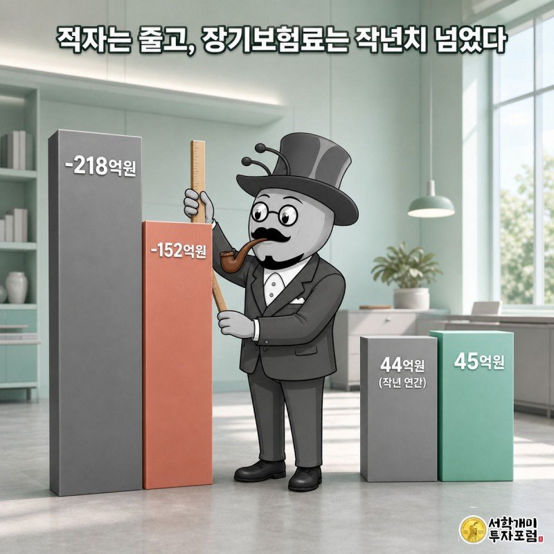 적자 막대가 줄어드는 모습과 장기보험료 45억원이 작년 연간치 44억원을 넘어서는 모습을 개미가 자로 재며 비교하는 이미지