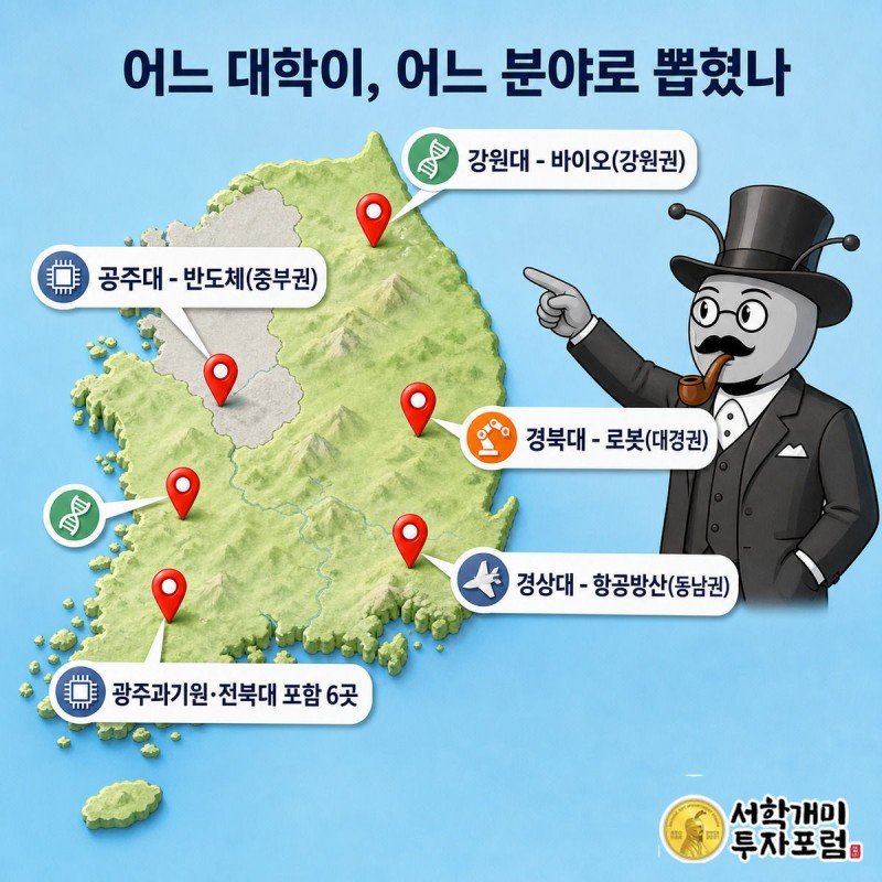 한국 지도 위에 6개 대학의 위치와 분야 아이콘이 핀으로 표시되고 서민개미가 지도를 가리키는 그림