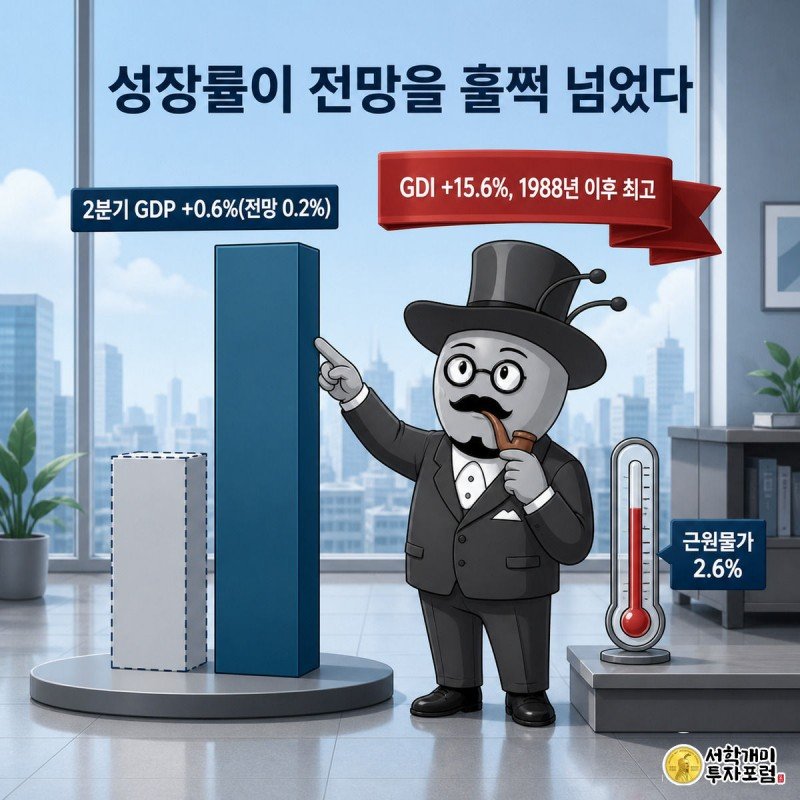 개미가 전망치보다 훨씬 높이 솟은 GDP 막대그래프를 가리키며 놀라고, 뒤에는 GDI 15.6% 기록 스탬프와 물가 온도계가 떠 있는 모습