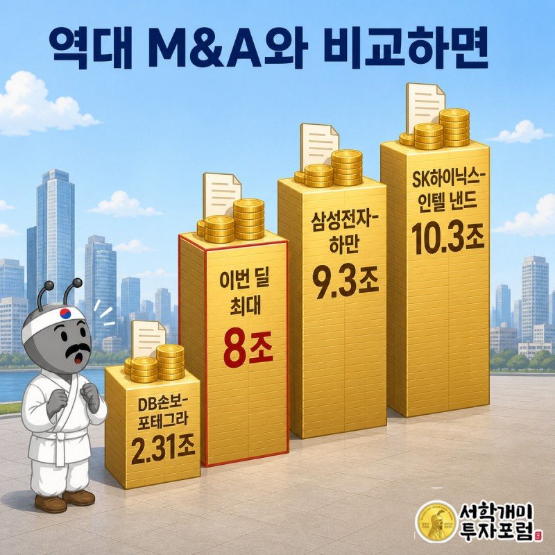 개미가 역대 대형 M&#038;amp;A 규모를 건물 높이 막대그래프로 세워놓고 올려다보는 모습
