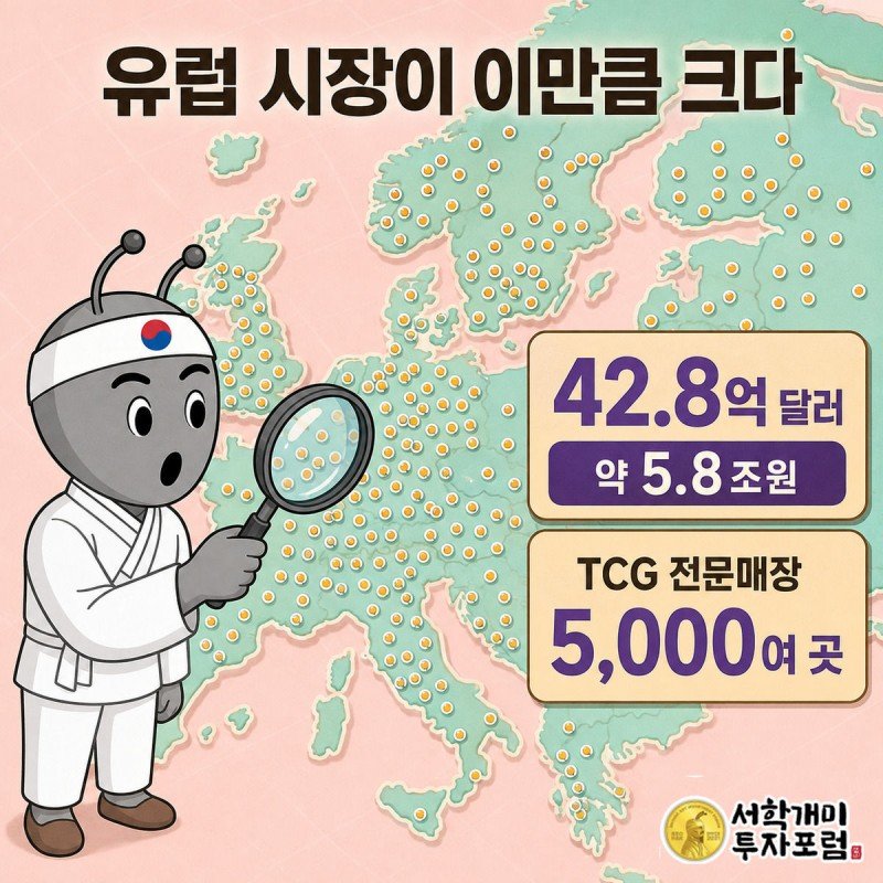 부자개미가 확대경으로 유럽 지도 위 5천여 개 매장 점과 42.8억 달러 시장 규모 배지를 살펴보는 장면