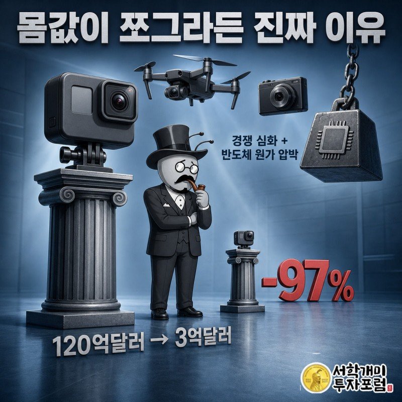 2014년 120억달러였던 고프로 시가총액 기둥이 3억달러로 쪼그라드는 것을 부자개미가 씁쓸하게 바라보는 비교 그림
