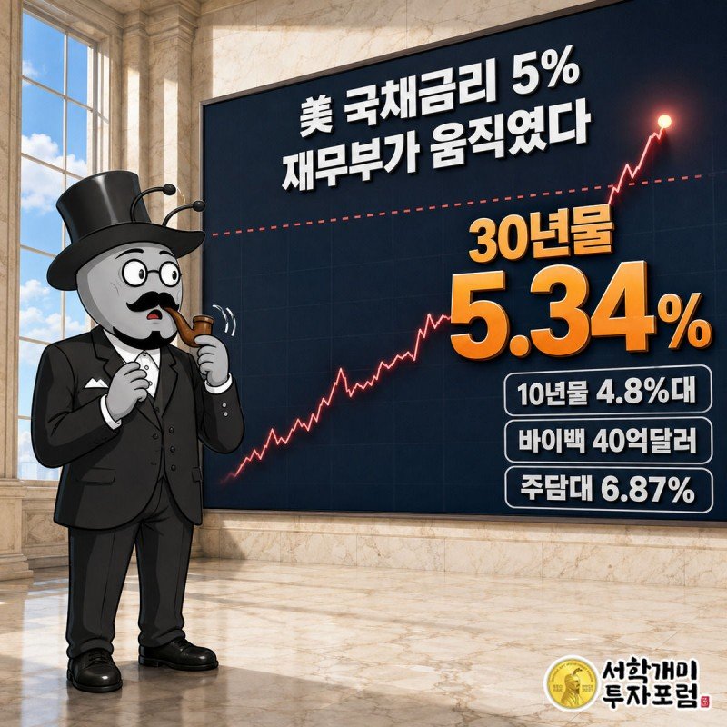 미 재무부풍 대리석 홀에서 부자개미가 5%를 뚫고 치솟는 국채금리 그래프를 보고 당혹스러워하는 모습