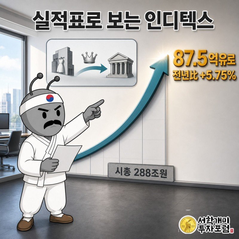상승하는 매출 그래프와 산탄데르로 넘어가는 왕관을 함께 그린 인디텍스 실적 인포그래픽
