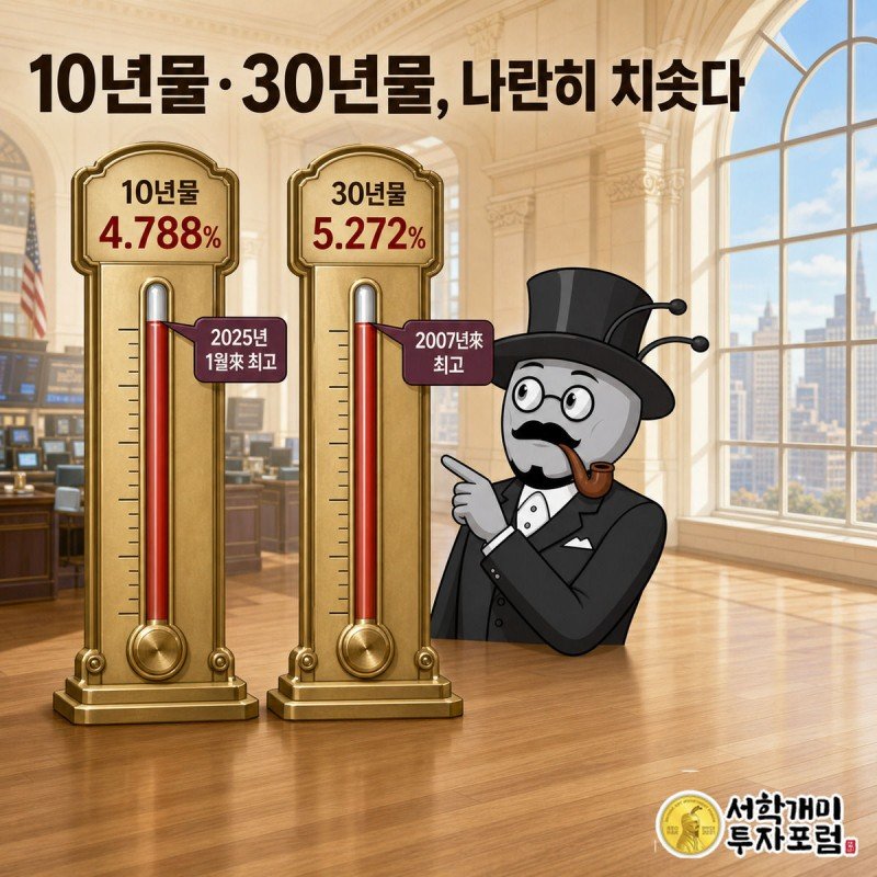 10년물과 30년물 금리 눈금자가 나란히 치솟아 각각 2025년 1월과 2007년 이후 최고치에 닿아 있고 부자개미가 놀란 얼굴로 가리킨다