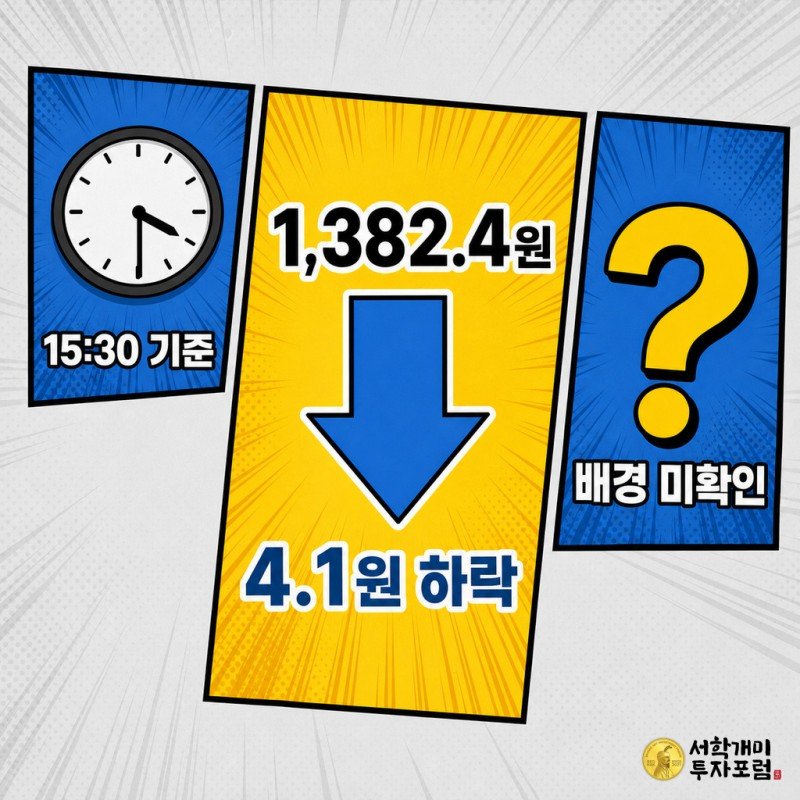 시계 아이콘, 환율 하락 수치 카드, 물음표가 그려진 배경 미확인 박스 세 컷으로 구성된 코믹 정보 패널.