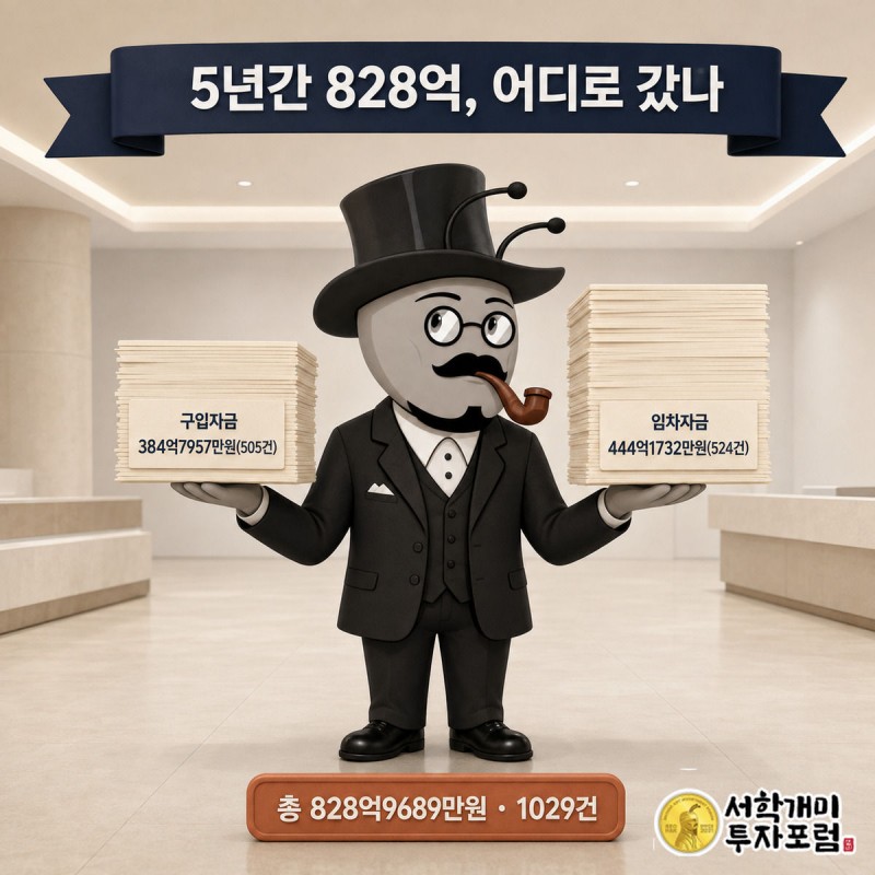 양반개미가 구입자금과 임차자금 서류더미를 양손으로 비교하고 머리 위 배너에 5년간 총 대출액이 적힌 모습