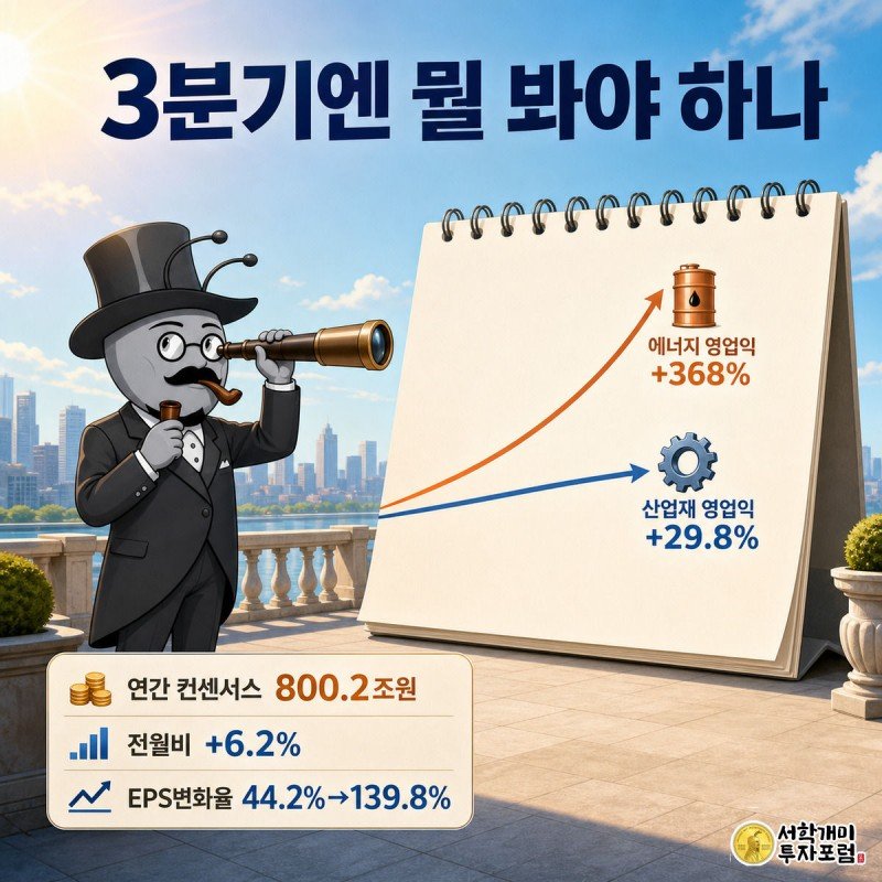 개미가 망원경으로 3분기 달력을 바라보며 에너지와 산업재의 가파른 성장 곡선을 확인하는 장면