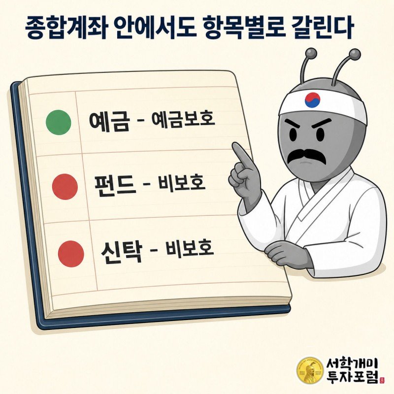 통장 내역 리스트에서 예금은 초록 보호 로고, 펀드와 신탁은 빨강 비보호 로고가 붙은 것을 서민개미가 확인하는 모습