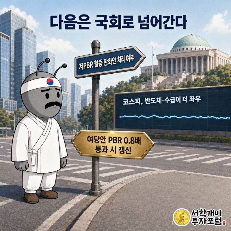양반개미가 국회 방향 이정표 앞에서 옆으로만 흐르는 평평한 코스피 차트를 배경으로 근심 어린 표정을 짓고 있다.