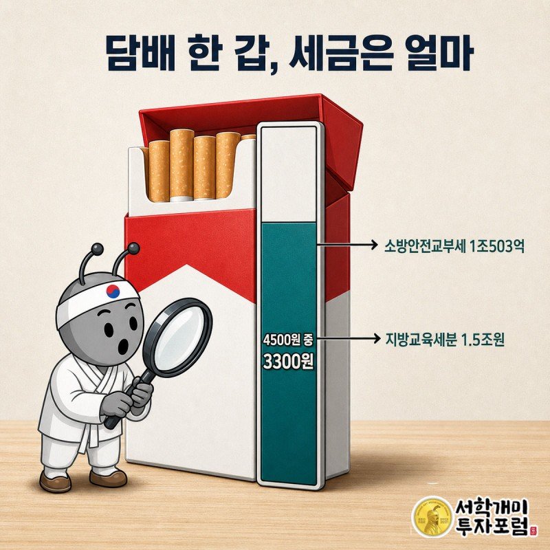 거대한 담배 한 갑 위에 4500원 중 세금 3300원 구간을 표시한 막대그래프를 개미가 돋보기로 들여다보는 장면