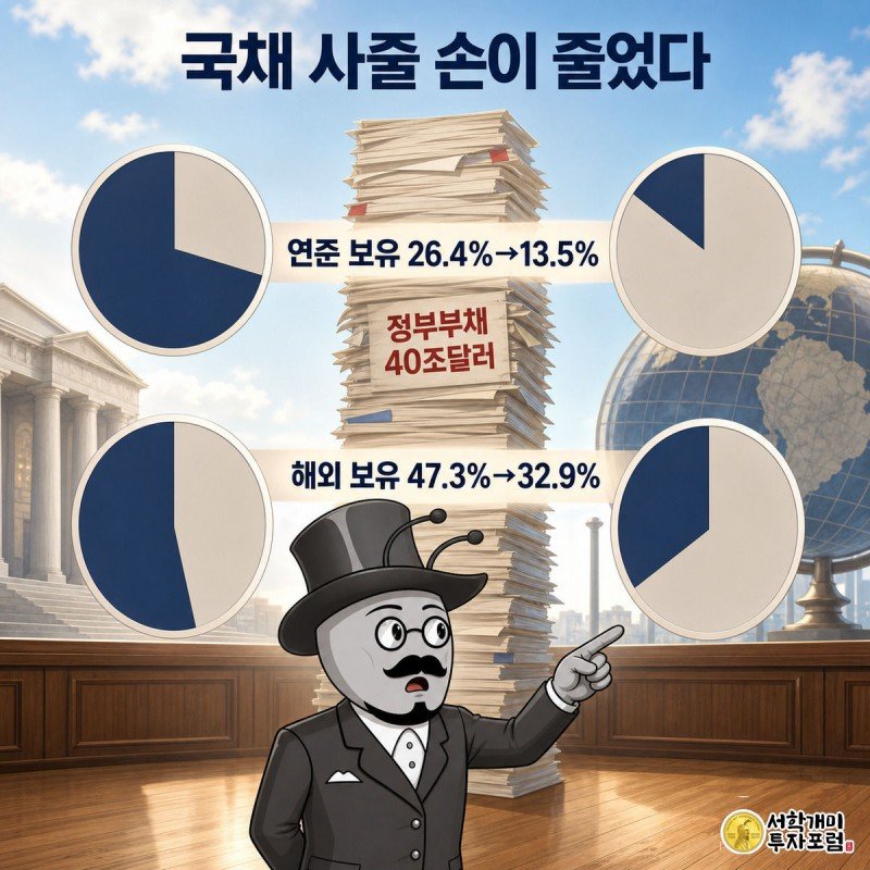 예전과 현재의 연준·해외 국채 보유 비중 원 그래프 사이에서 개미가 줄어든 몫을 가리키며 놀라는 그림