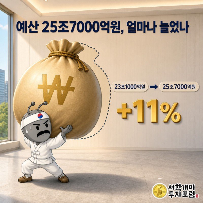 서민개미가 23조1000억원에서 25조7000억원으로 부풀어 오른 예산 돈자루를 힘겹게 떠받치며 땀 흘리는 표정을 짓는다.