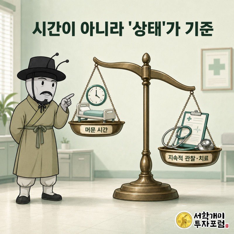 머문 시간과 지속적 관찰 필요성을 저울에 올려 비교하며 통원 판정 기준을 설명하는 장면