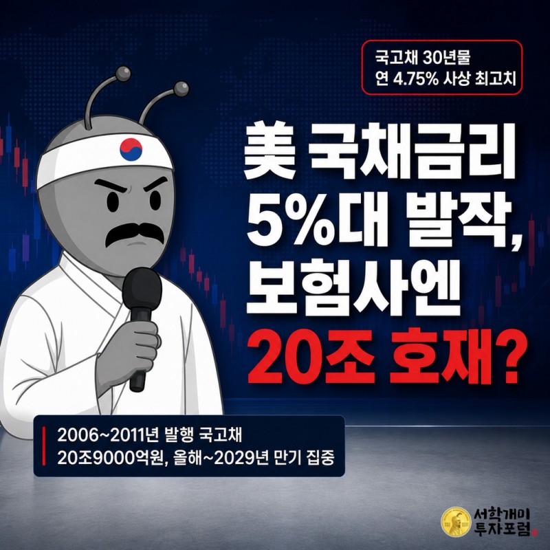 개미 기자가 앵커석에서 마이크를 들고 미국 국채금리 급등과 국내 보험사 국고채 만기 소식을 브리핑하는 뉴스룸 표지 이미지
