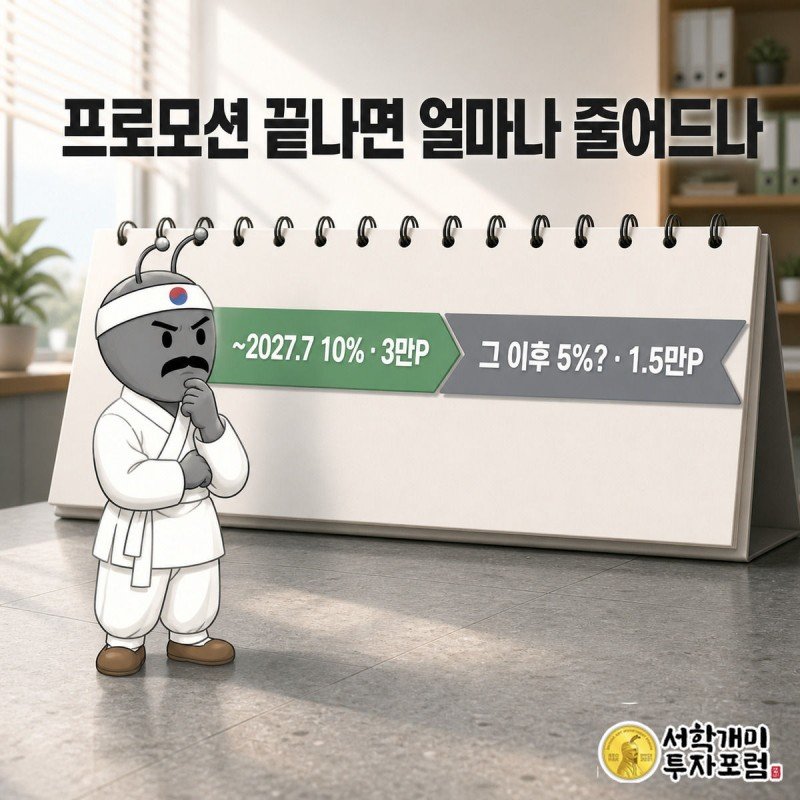 프로모션 종료 시점을 경계로 적립률이 10%에서 5%로 줄어들 수 있음을 갈라진 달력으로 보여주는 그림