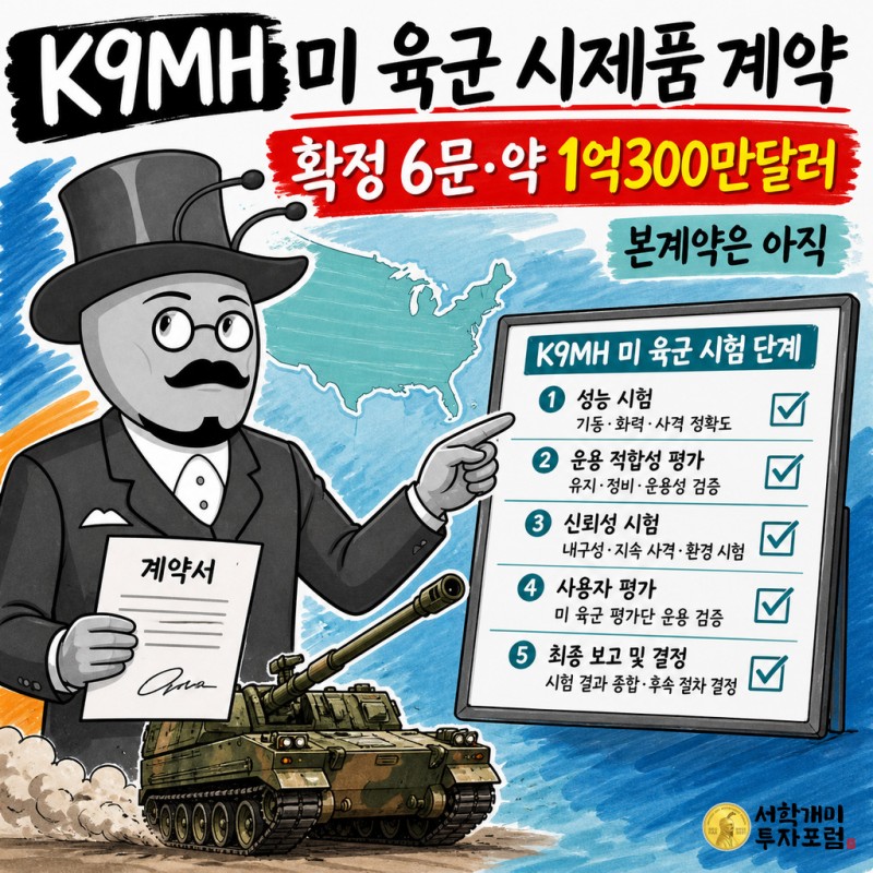 K9MH 미 육군 시제품 계약의 확정 범위와 본계약 전 시험 단계를 설명하는 서학개미 기자